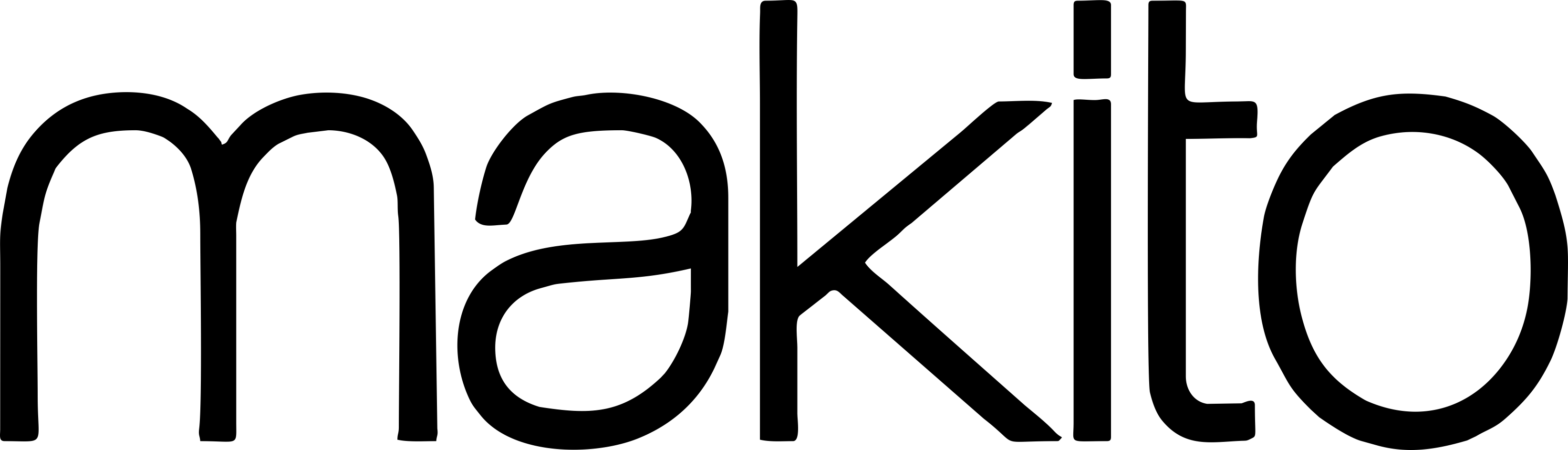 makito